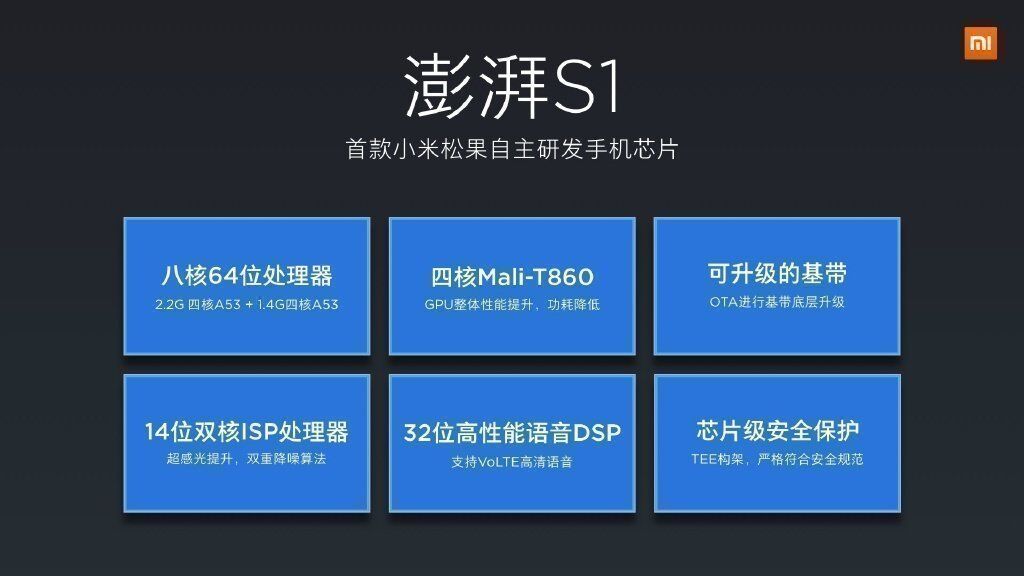 Первый чипсет Xiaomi
