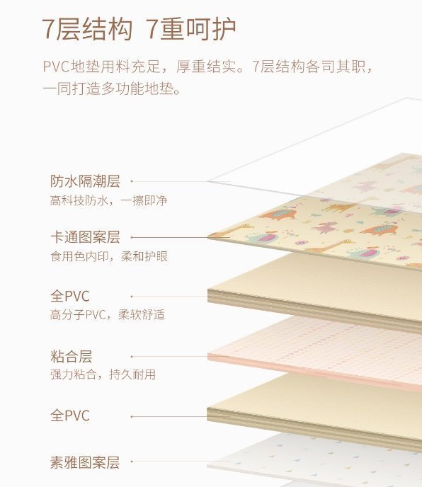 Структура детского коврика Xiaomi
