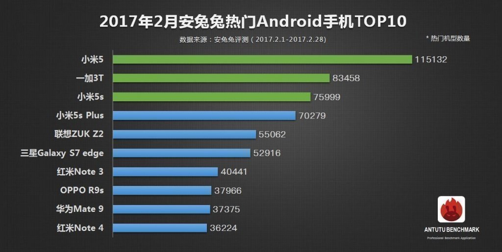 Antutu-Top-10 Antutu-Top-10