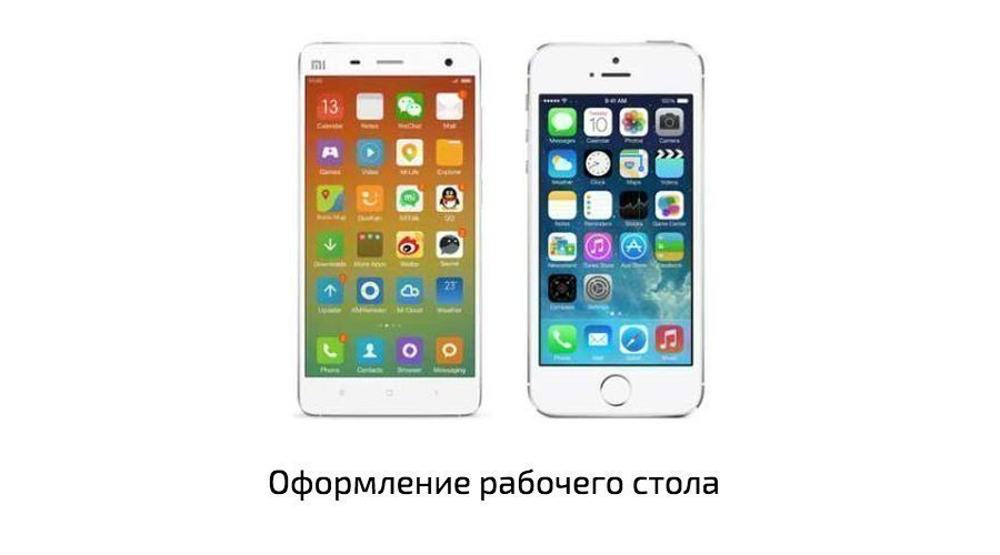 Внешний вид рабочего стола MIUI и iOS Внешний вид рабочего стола MIUI и iOS